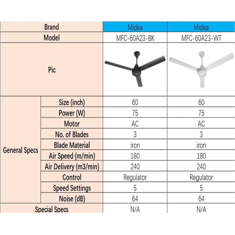 Midea Ceiling Fan 60” 5 Speed MFC-60A23 (BK)